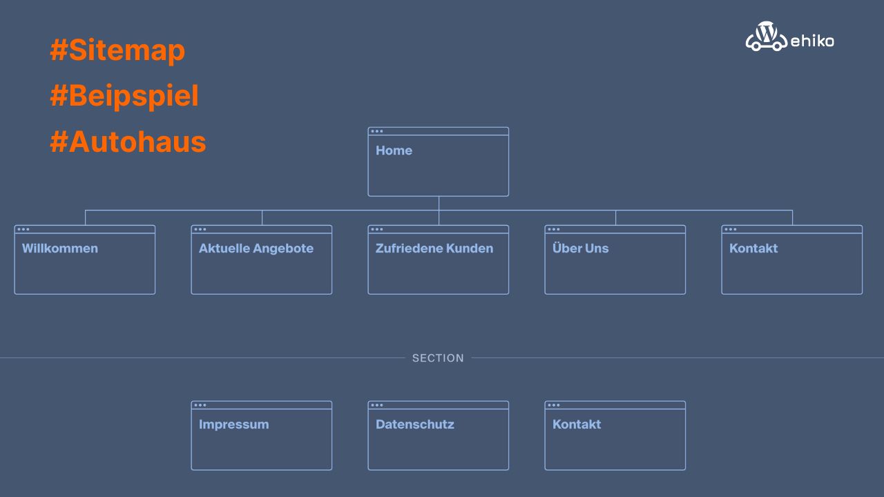 Web Design Checkliste - Autohaus